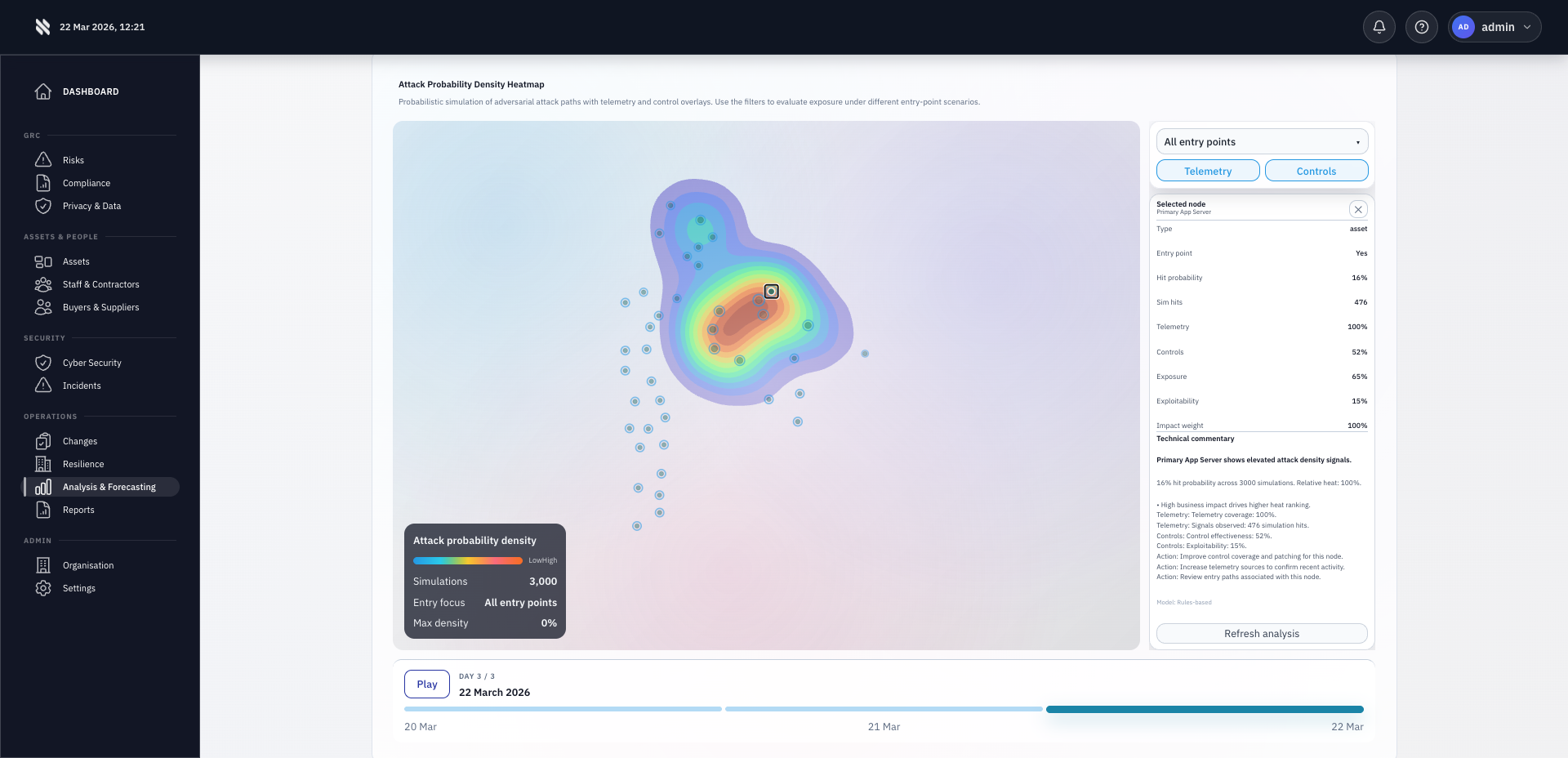 Fig Exposure Modelling platform view