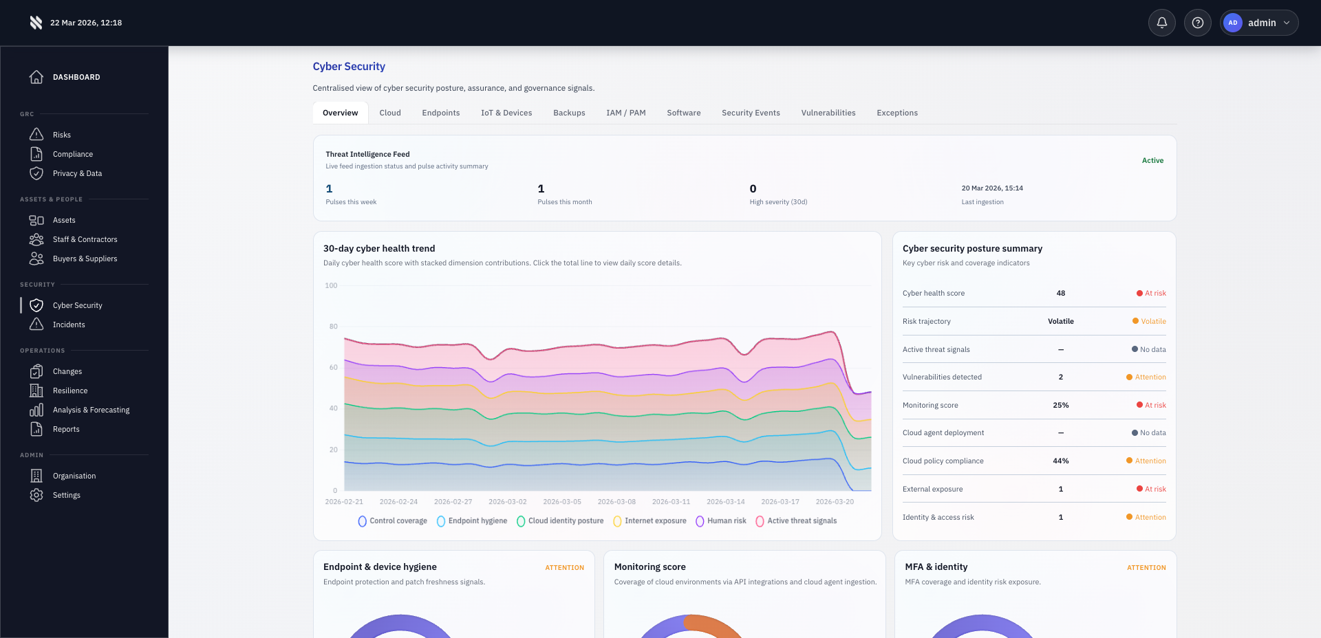 Fig Vulnerability Scanning platform view