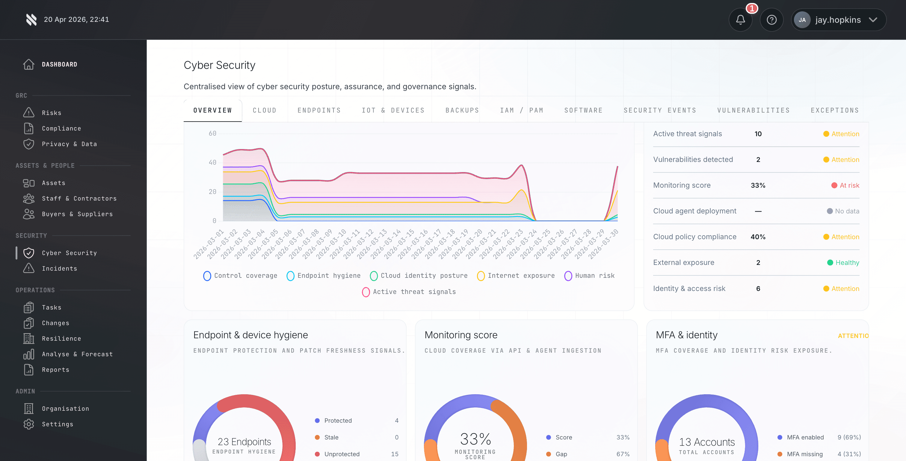 Fig Vulnerability Scanning platform view