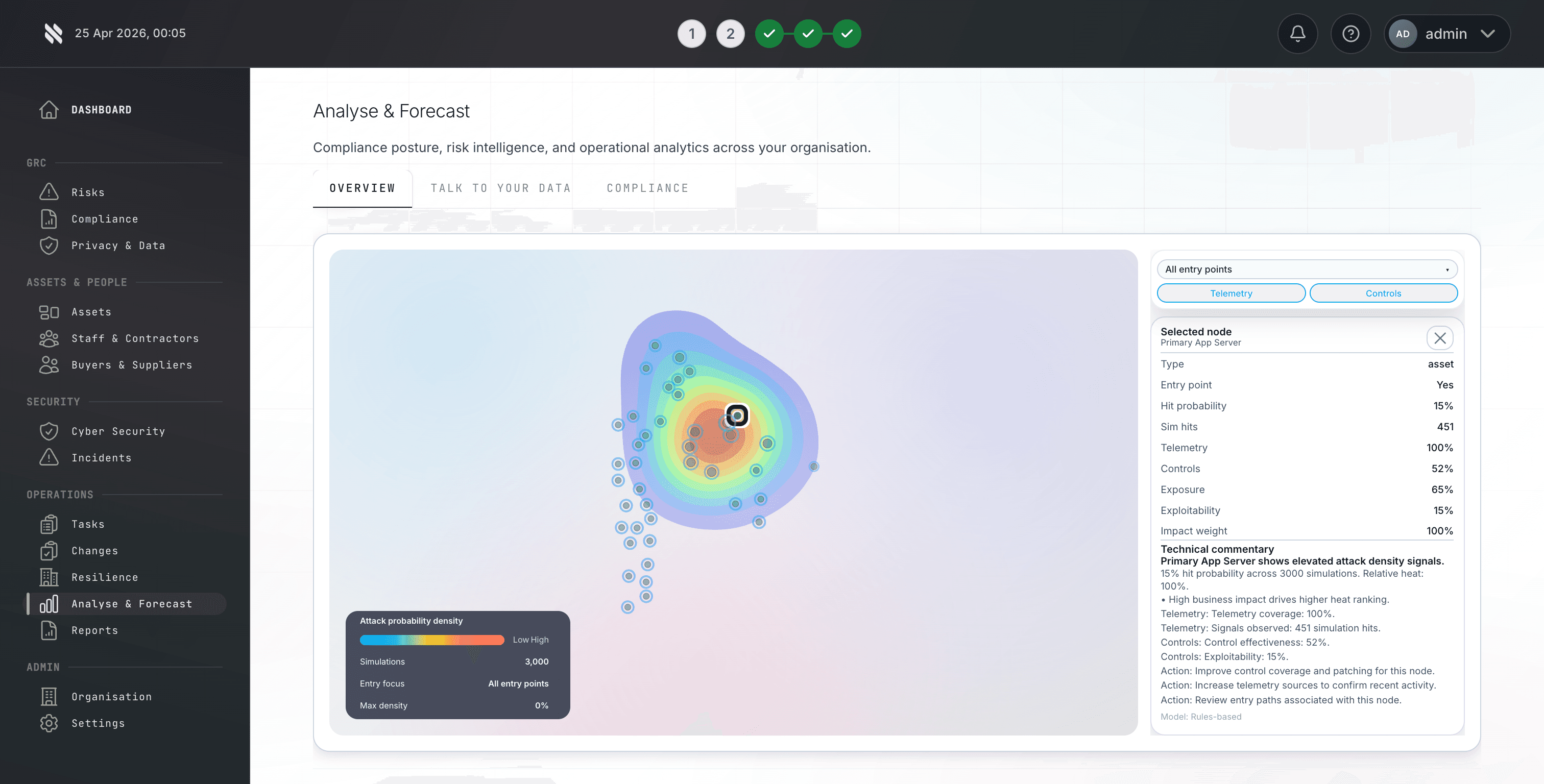 Fig Exposure Modelling - analyse and forecast view