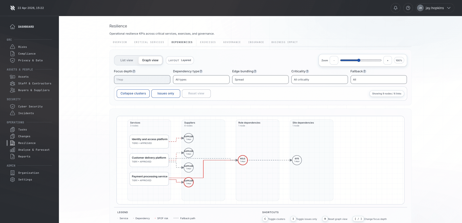 Fig platform supply chain risk - supplier mapping, control evidence and remediation actions
